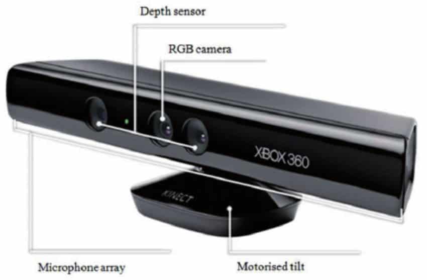 Renewed Microsoft XBOX 360 Kinect Sensor 