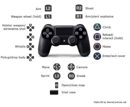 ps4 remote features